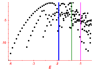 Strength function log